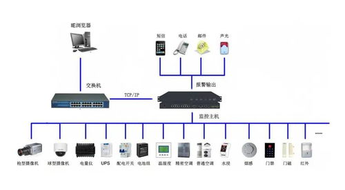 智能化守護(hù)數(shù)據(jù)機(jī)房安全 動(dòng)環(huán)監(jiān)控解決方案與服務(wù)